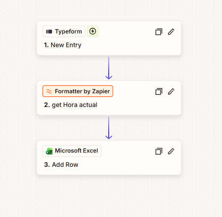 Vista general del Zap en Zapier: Typeform, Formatter y Excel